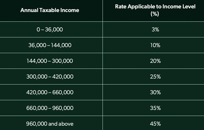 Paying Taxes in China - China - Candidates - IC Auto China